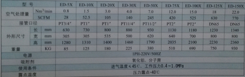 ED-70X吸附式干燥機(jī)