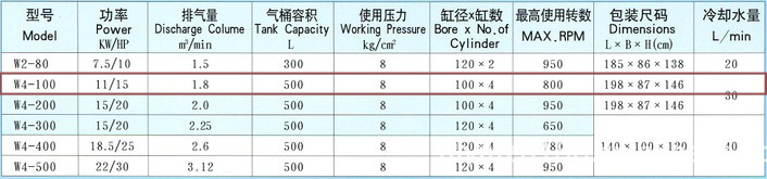 捷豹空壓機(jī)W4-100(15HP)