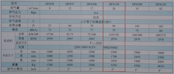 捷豹空壓機(jī)DFS150(150HP)