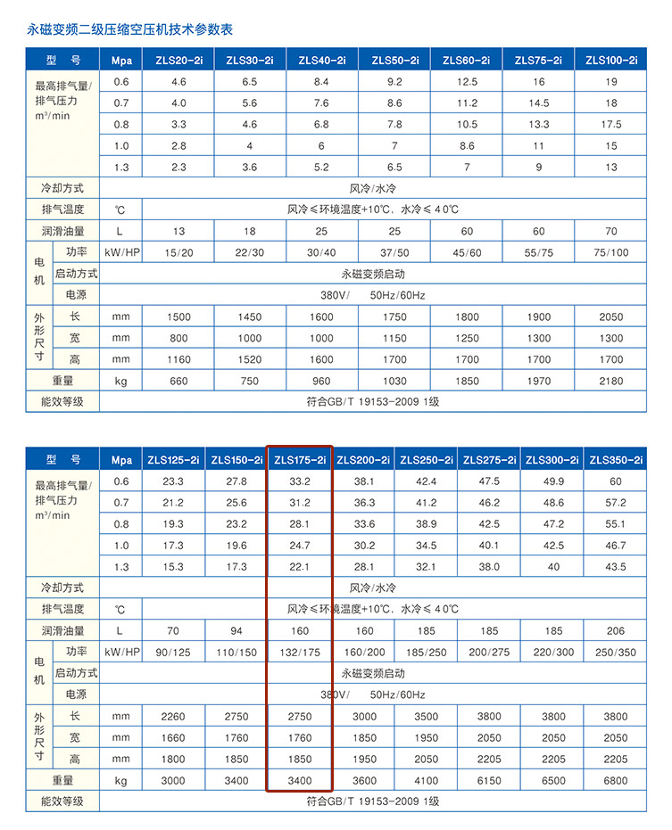 捷豹空壓機(jī)ZLS175-2i(175HP)