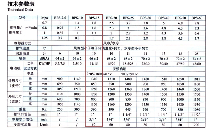 捷豹空壓機BPS-15(15HP)